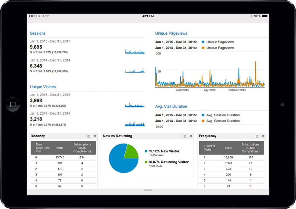 chrisstrange-ux-design-redbull401k-ga-dashboard-ipad
